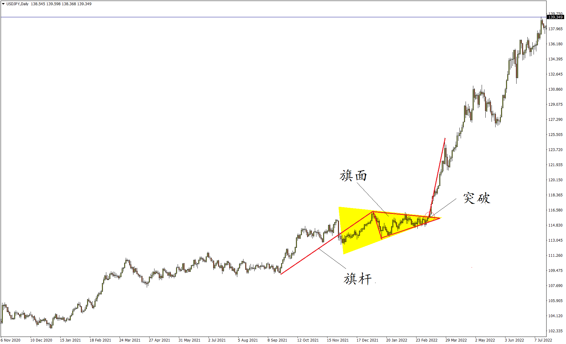 usdjpy